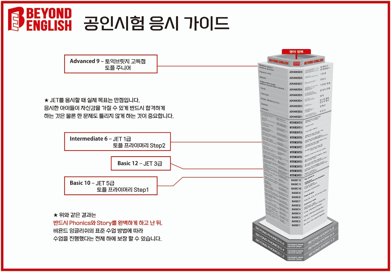 비욘드잉글리쉬학원 사진 10